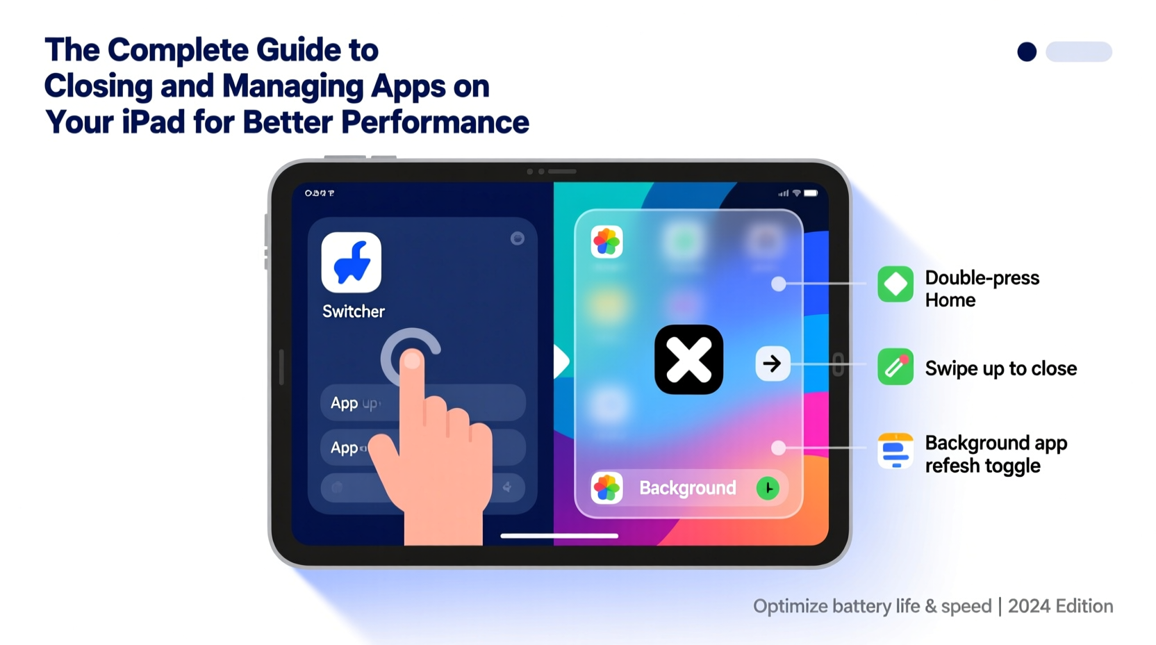 the complete guide to closing and managing apps on your ipad for better performance