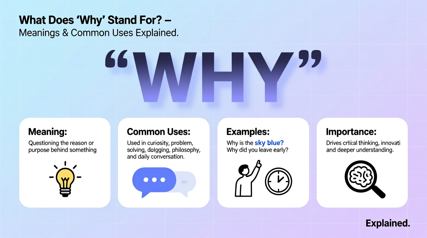what does why stand for meanings common uses explained