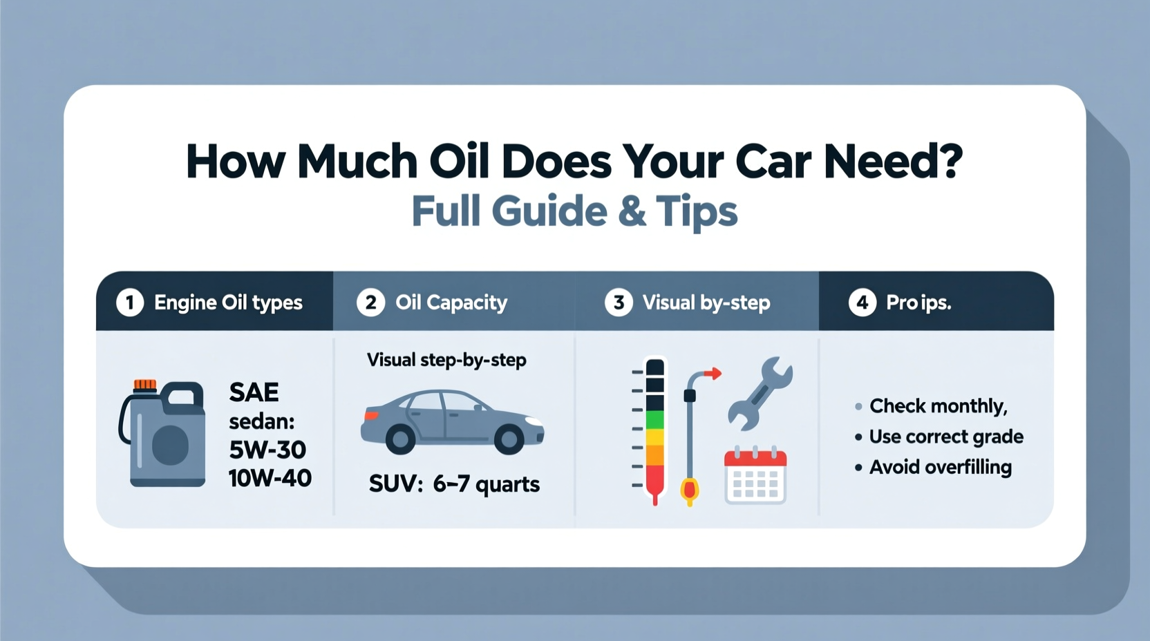 how much oil do i put in my car