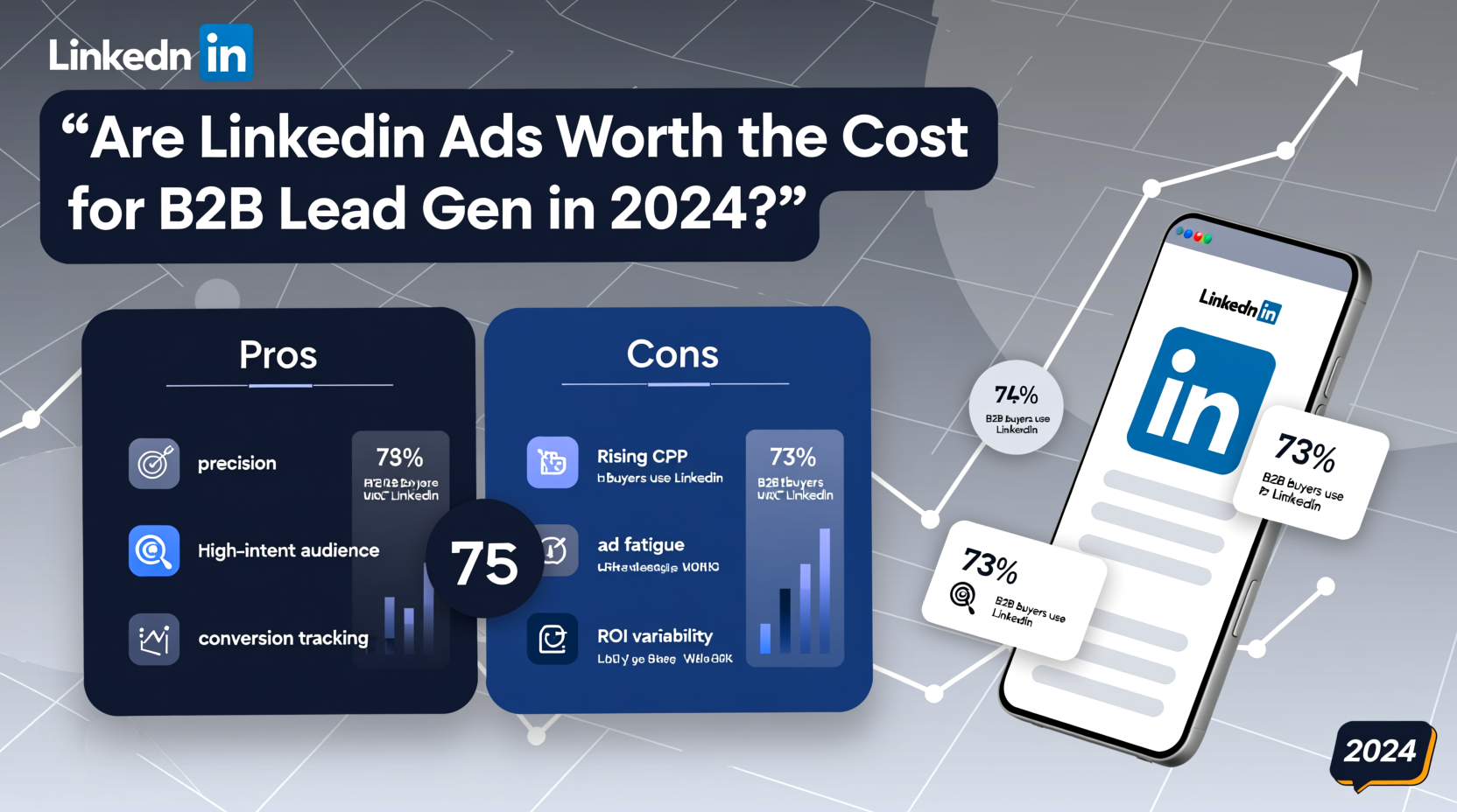 are linkedin ads worth the cost for b2b lead gen