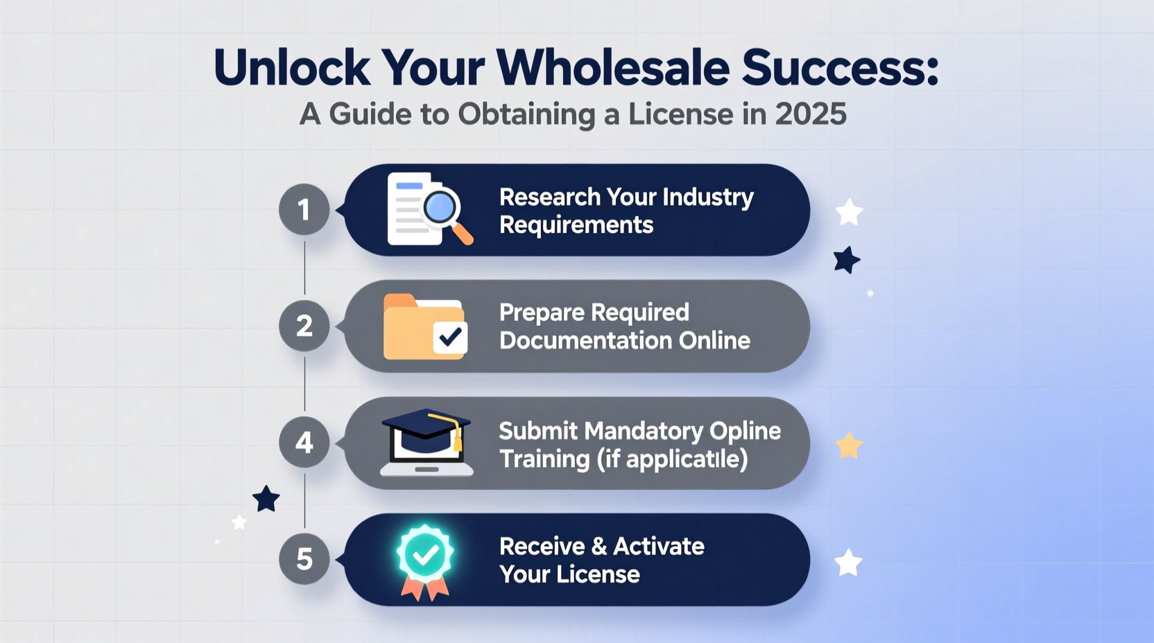 Unlock Your Wholesale Success: A Guide to Obtaining a License in 2025
