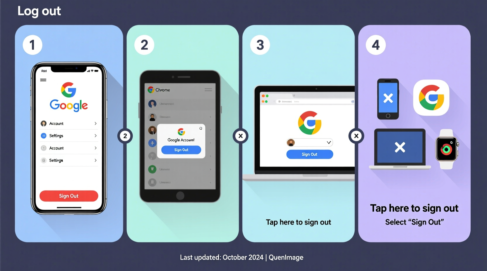 how to log out of your google account on any device a complete step by step guide