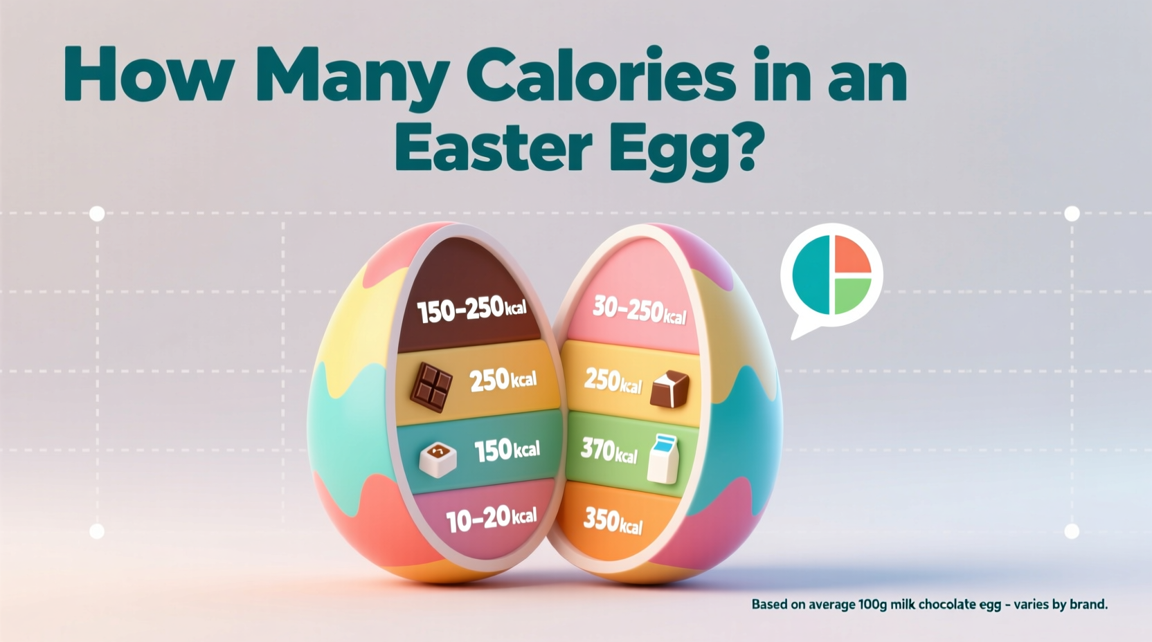 how many calories in a easter egg
