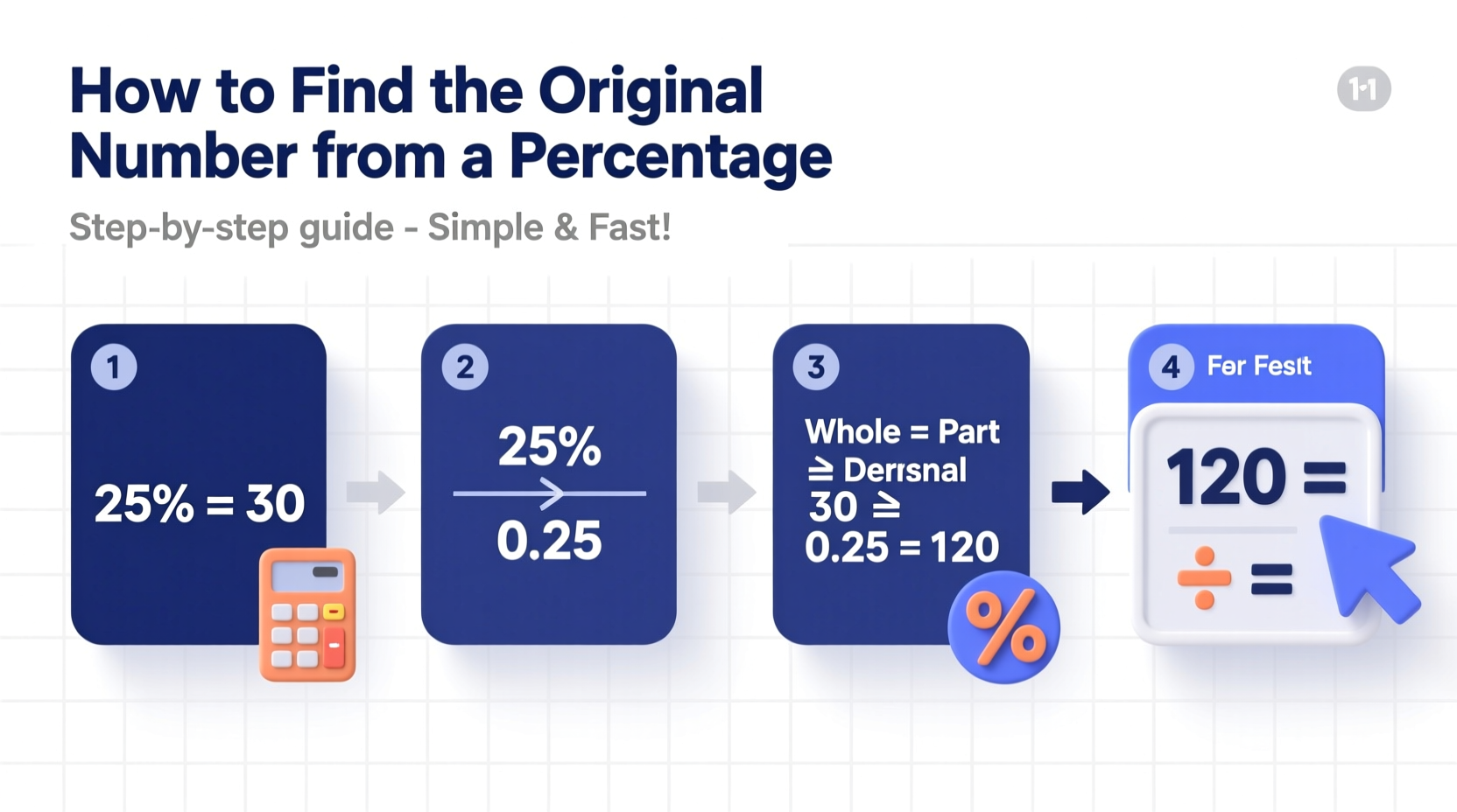 how to easily determine any number from its percentage step by step guide