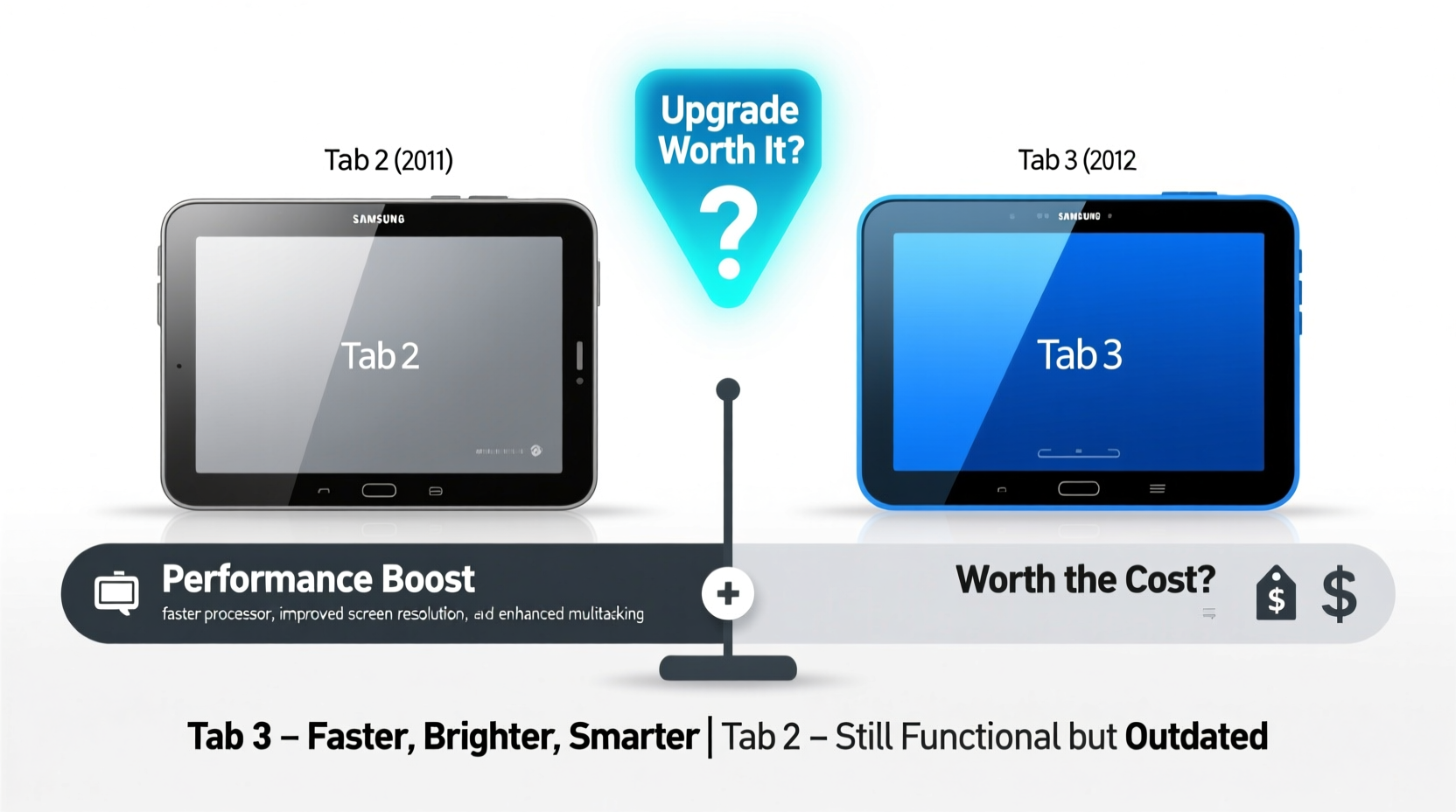 samsung tab 2 vs tab 3 is upgrading really worth it or am i wasting money