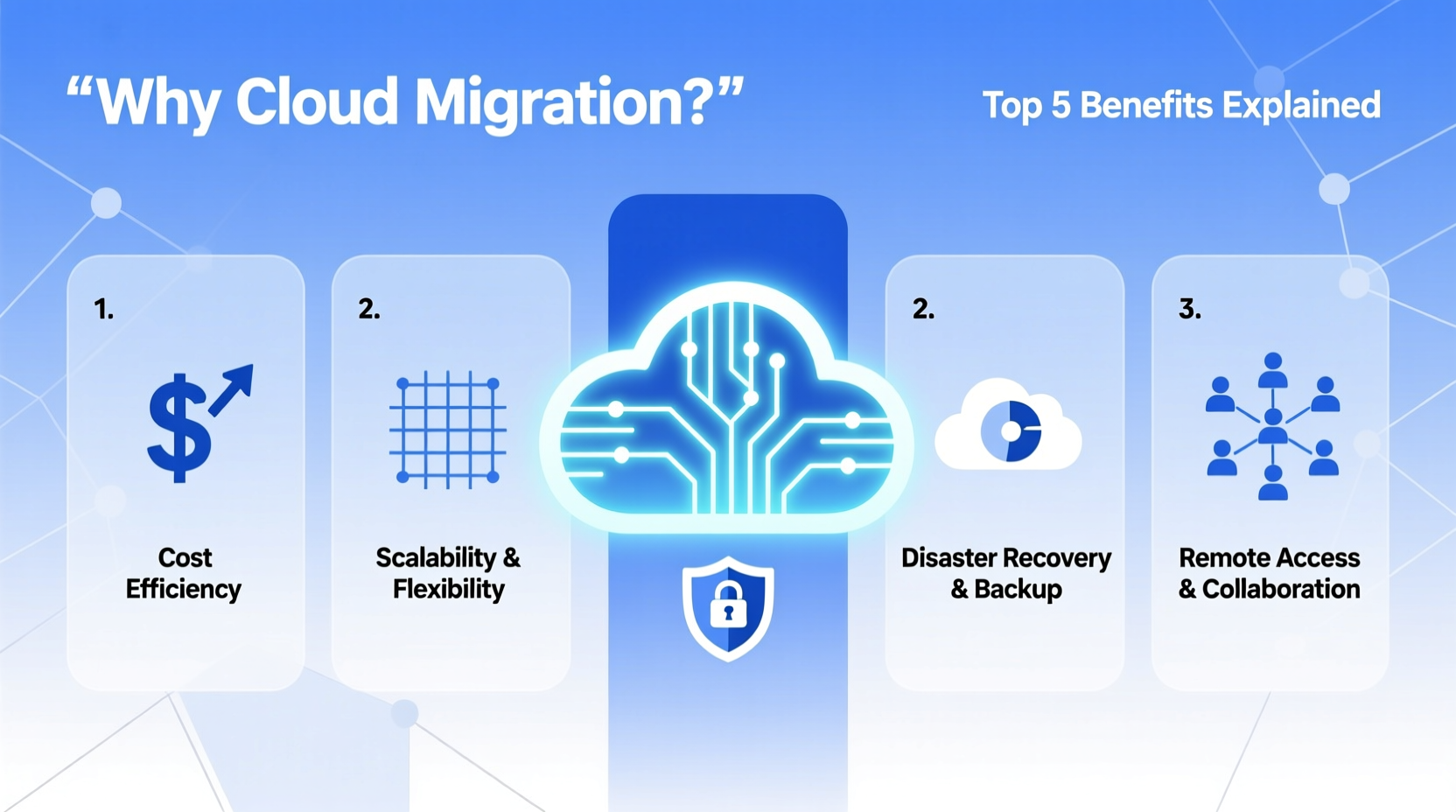 why cloud migration top benefits reasons explained