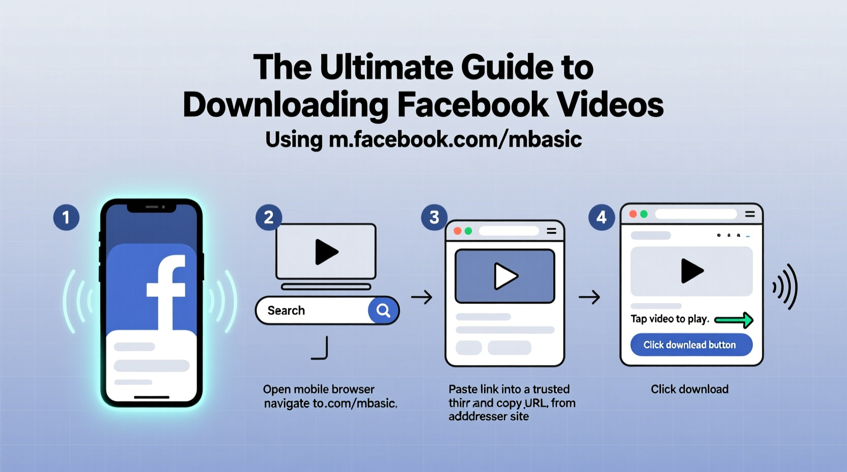 Mbasic Facebook The Ultimate Guide To Downloading Facebook Videos Using M Facebook Com ...