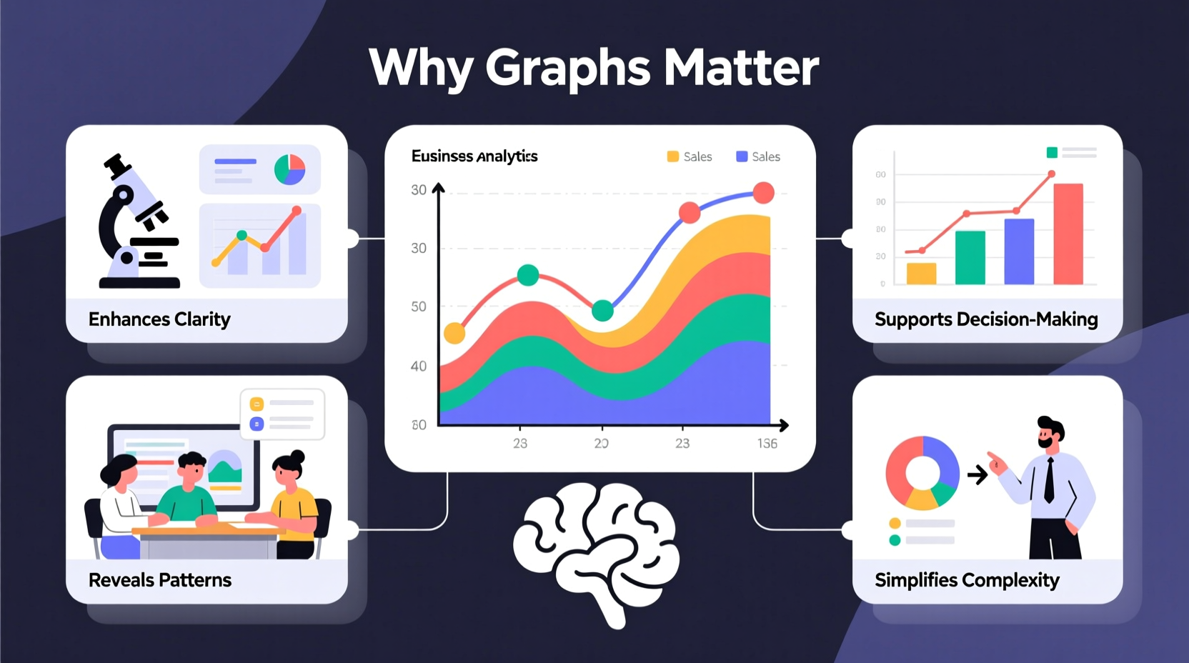 why are graphs useful exploring their importance benefits