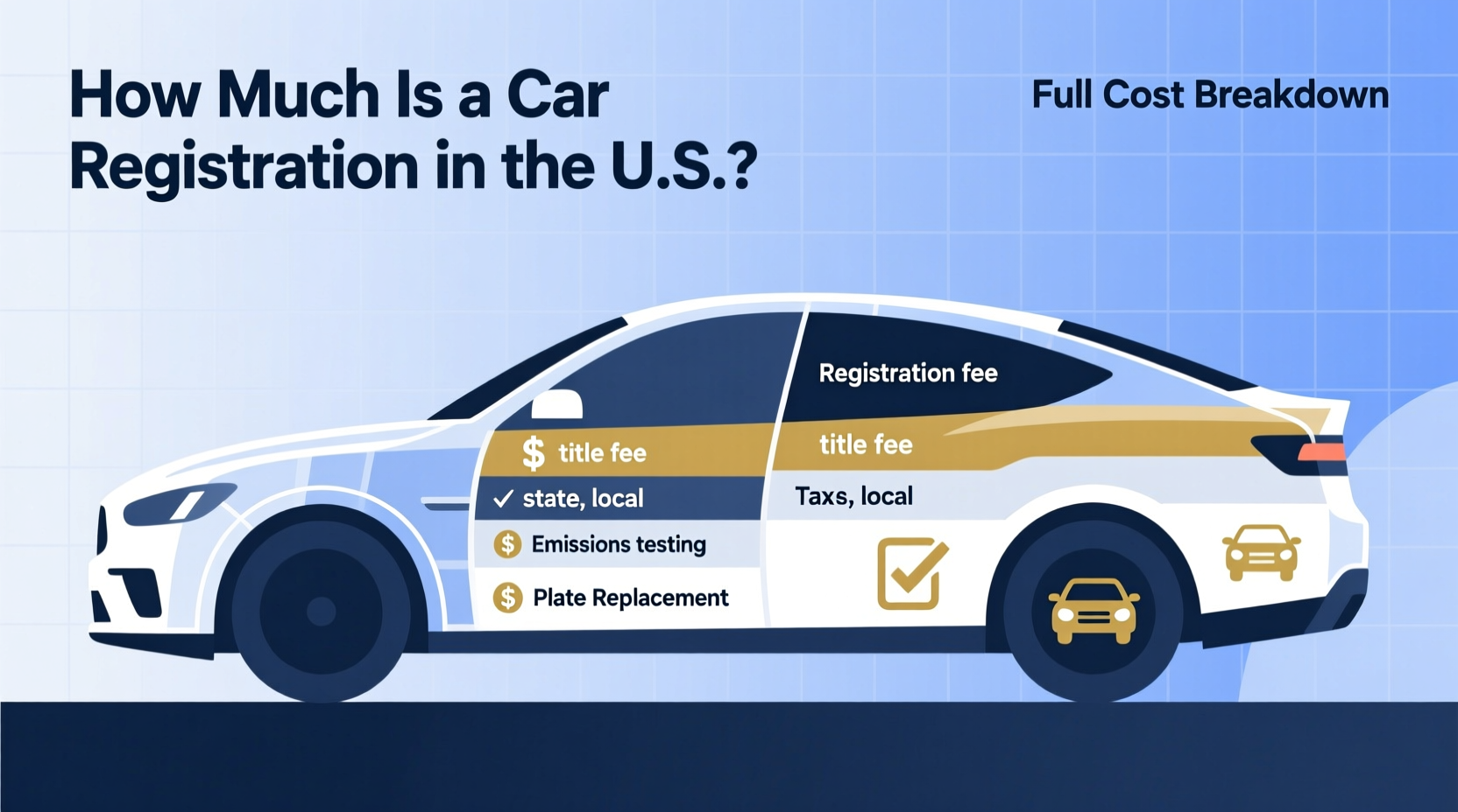 how much is a car registration