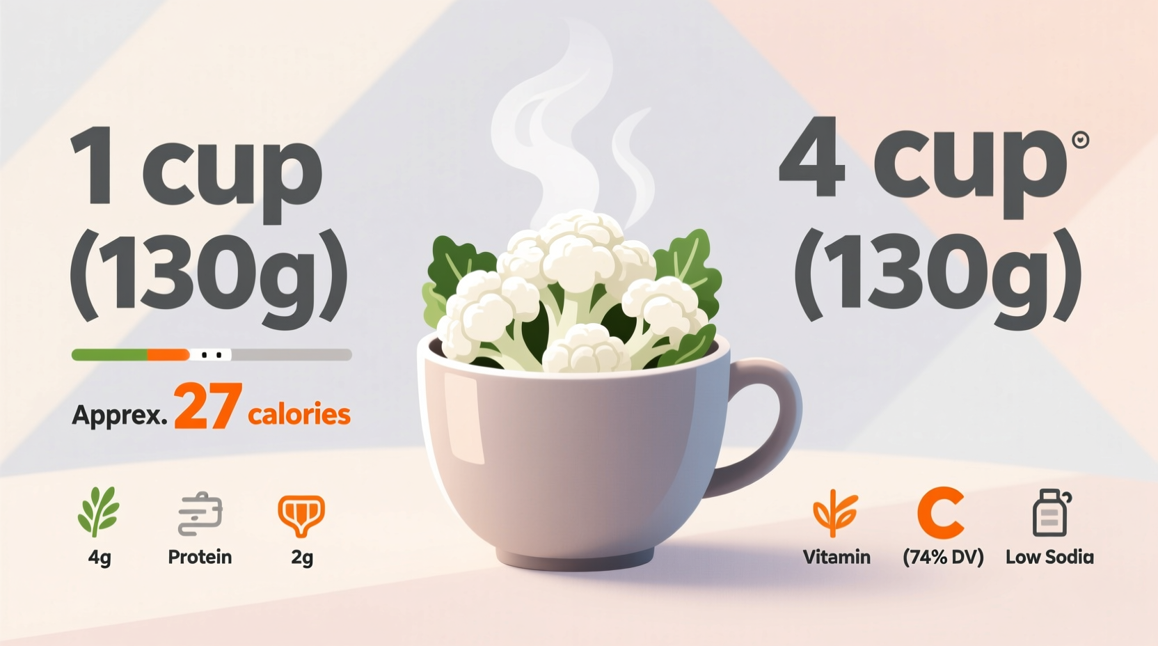 how many calories in a cup of cauliflower