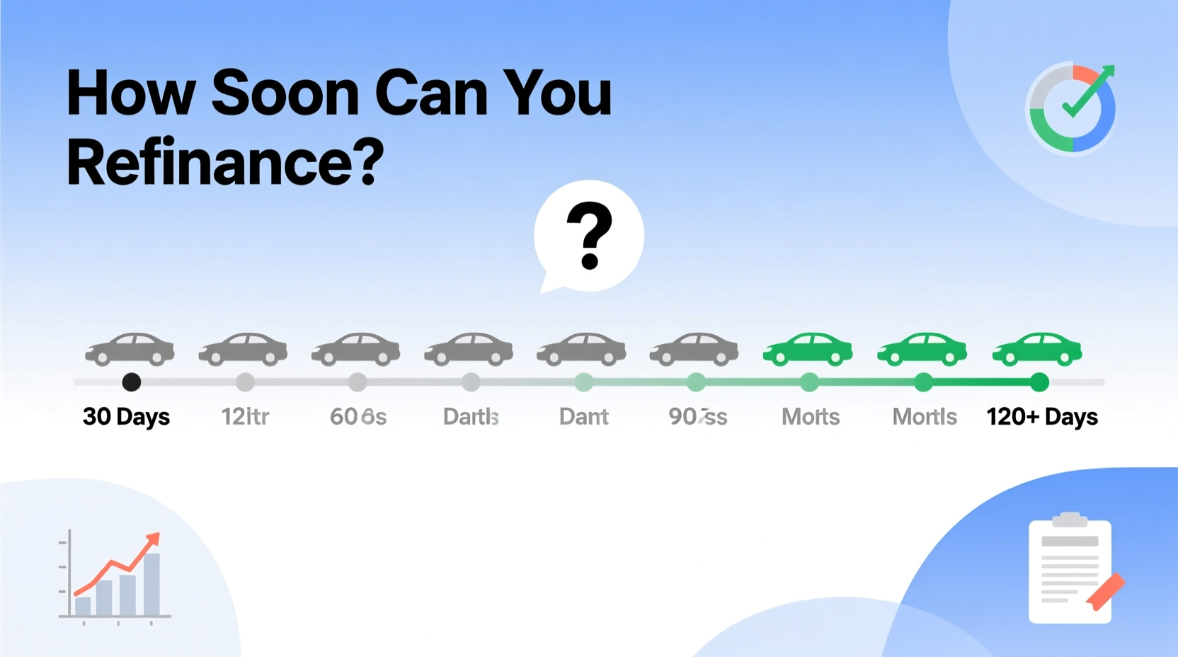 how soon can you refinance a car after purchase