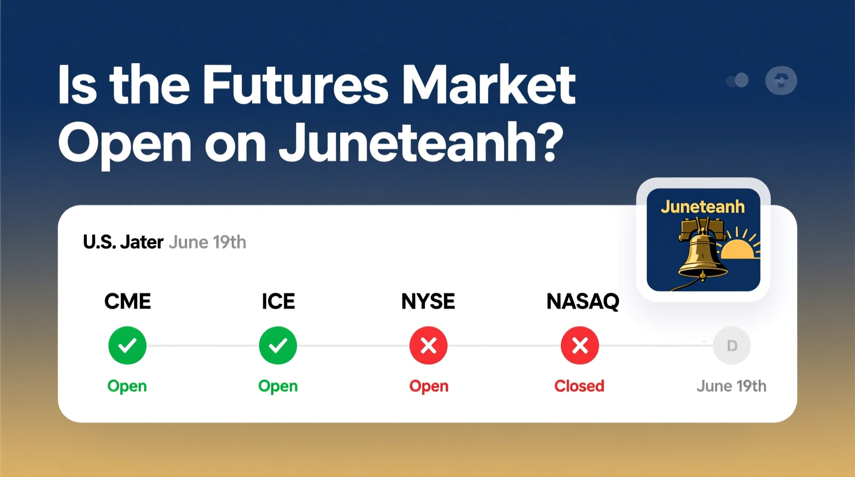 is futures market open on juneteenth