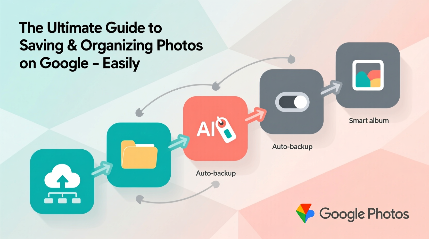 the ultimate guide to saving and organizing pictures on google easily