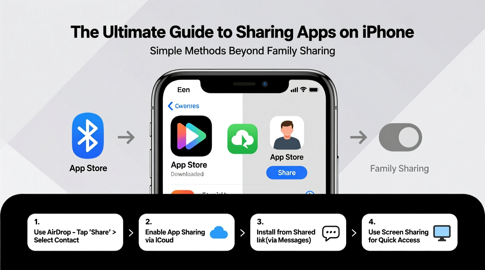 the ultimate guide to sharing apps on iphone simple methods beyond family sharing