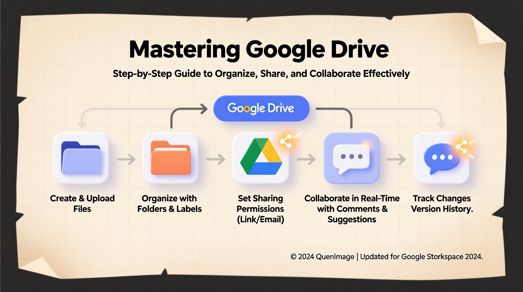 mastering google drive a step by step guide to organize share and collaborate effectively