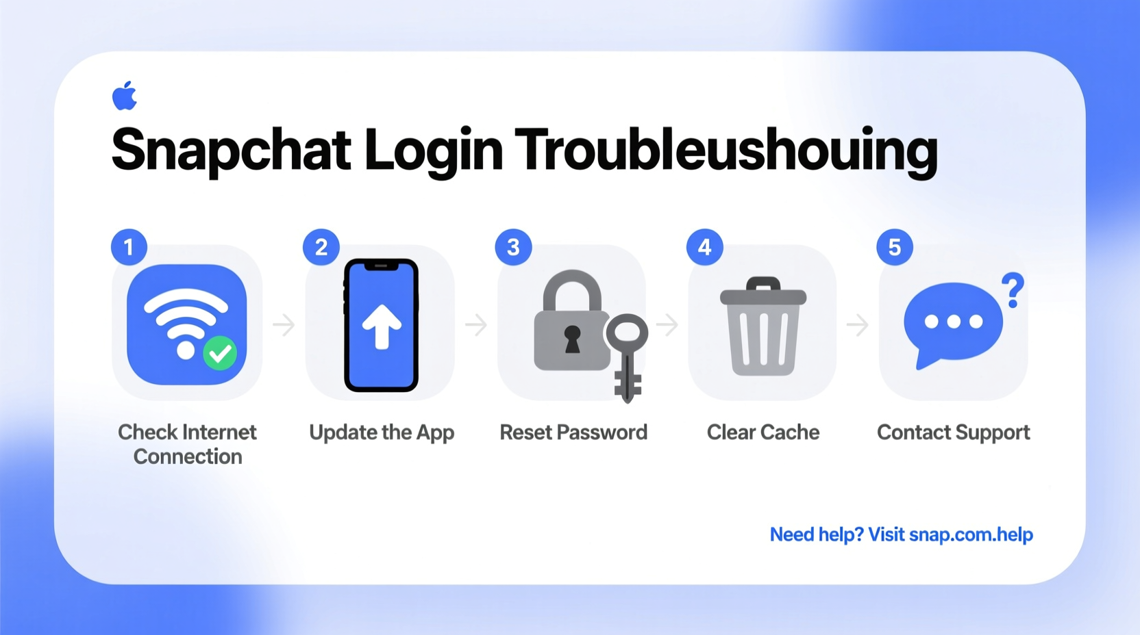 cant log in to snapchat troubleshooting account access help