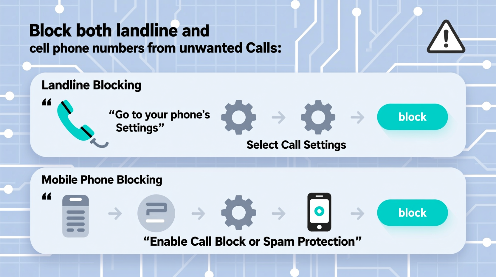 effective strategies to block both landline and cell phone numbers from unwanted calls