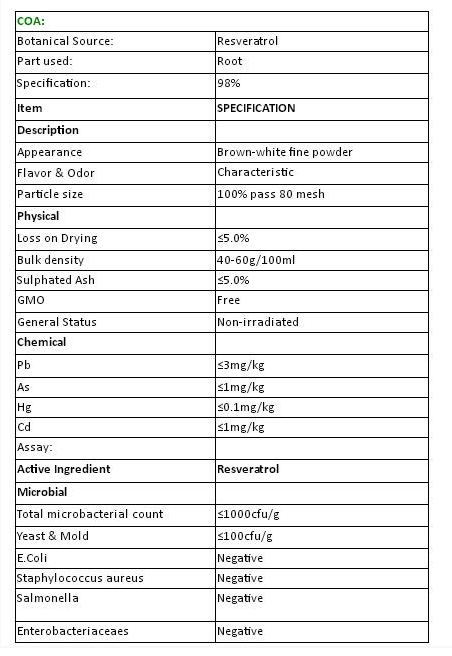 Anti-aging Resveratrol/Trans Resveratrol/Resveratrol Extract Powder