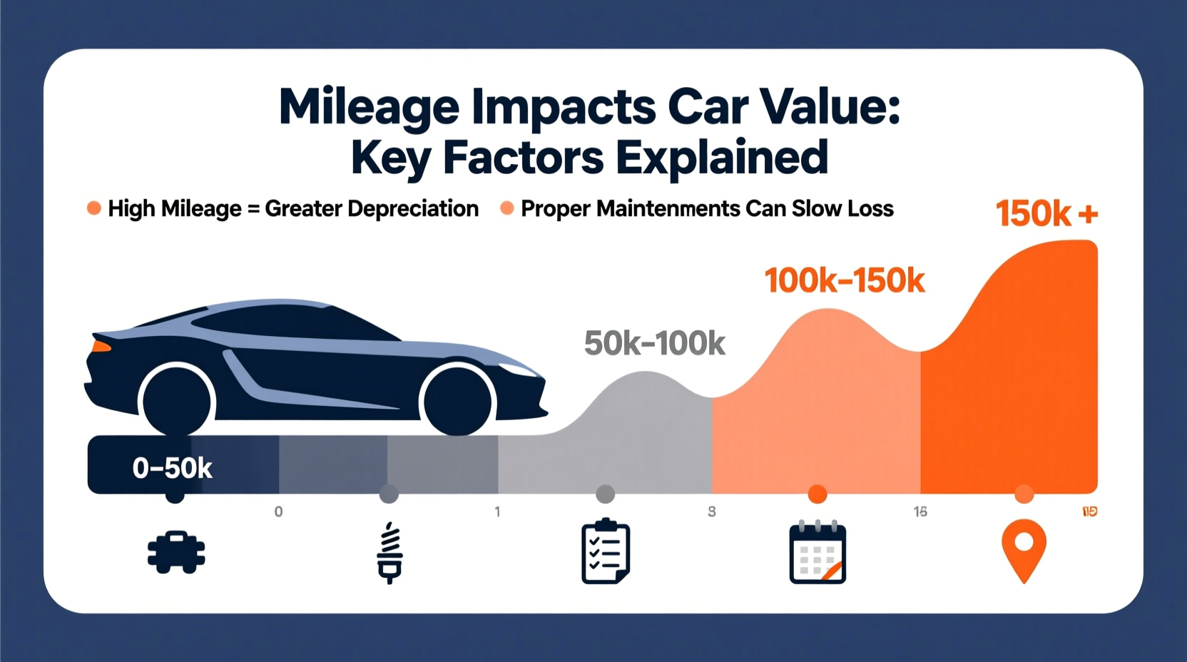 how much does mileage affect car value