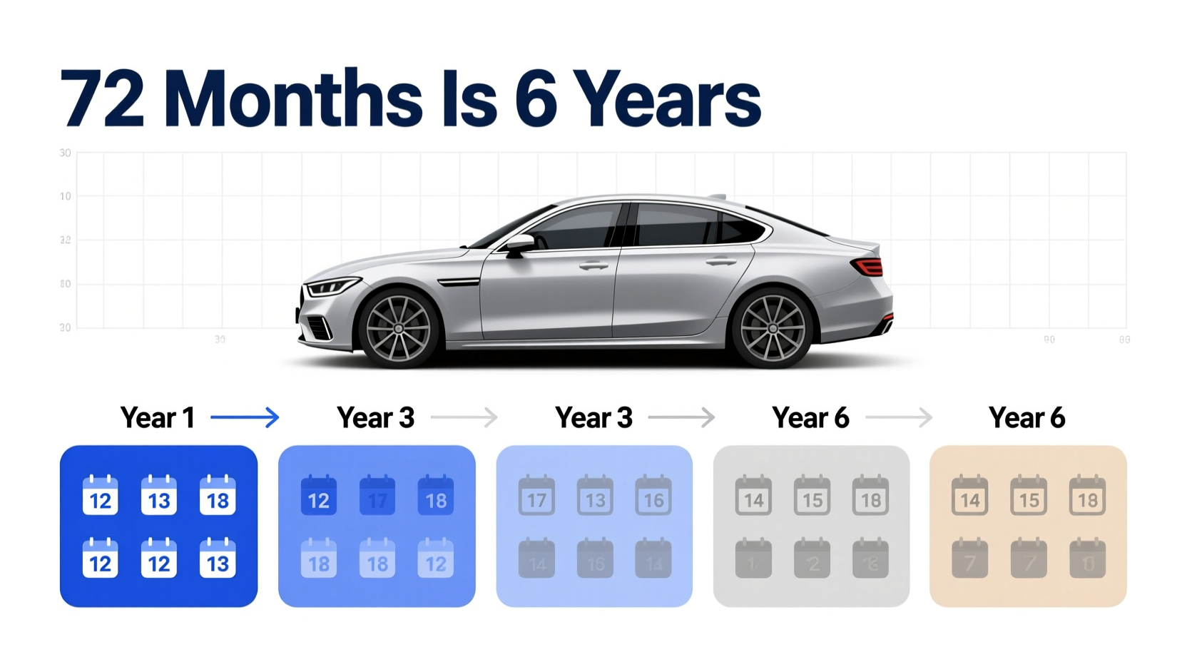 60 000 Car Loan Payment 72 Months