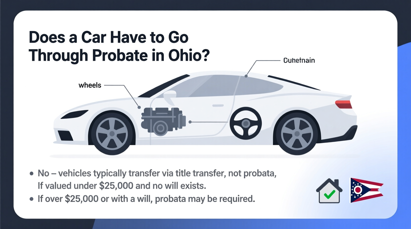 does a car have to go through probate in ohio