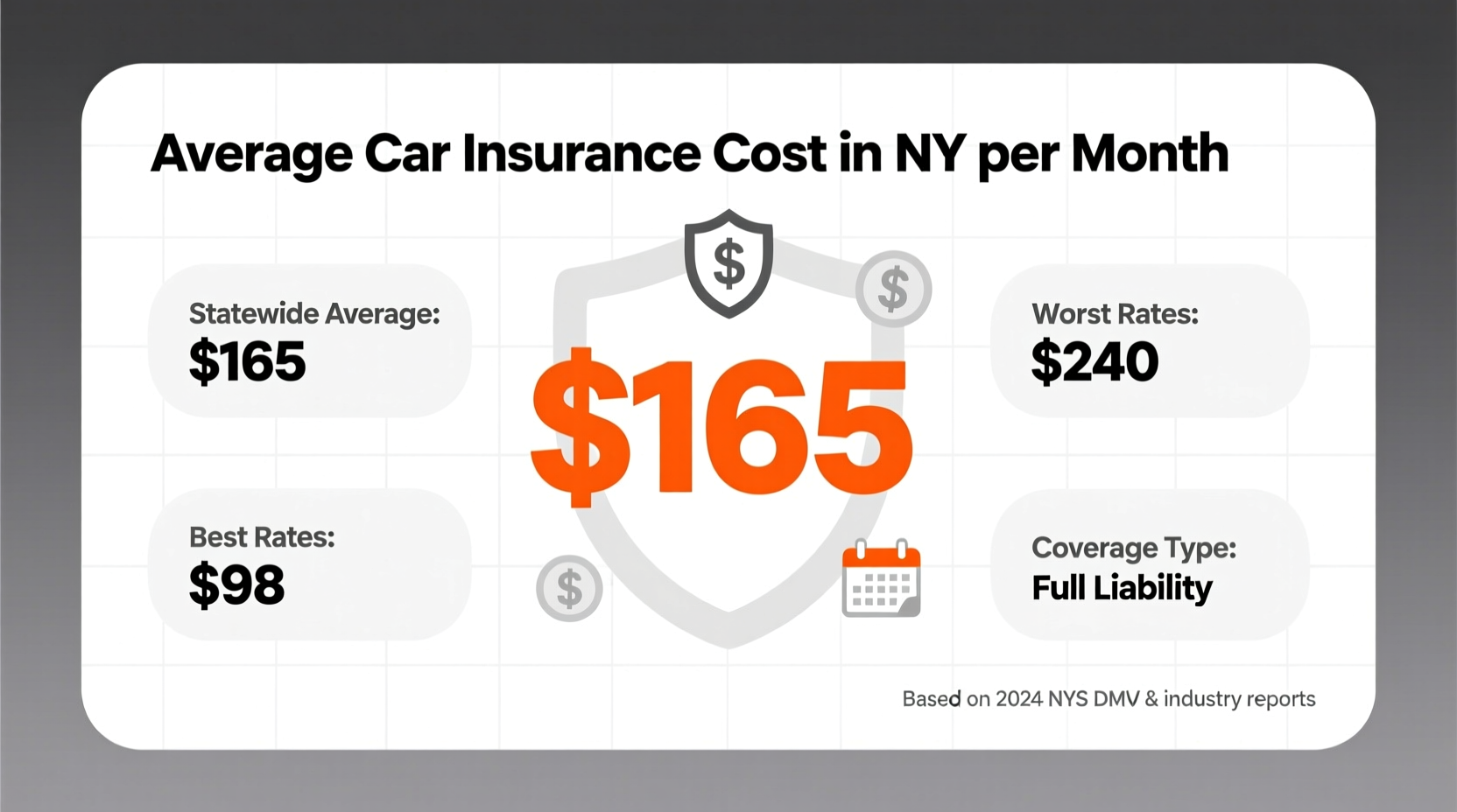 how much is car insurance in ny per month