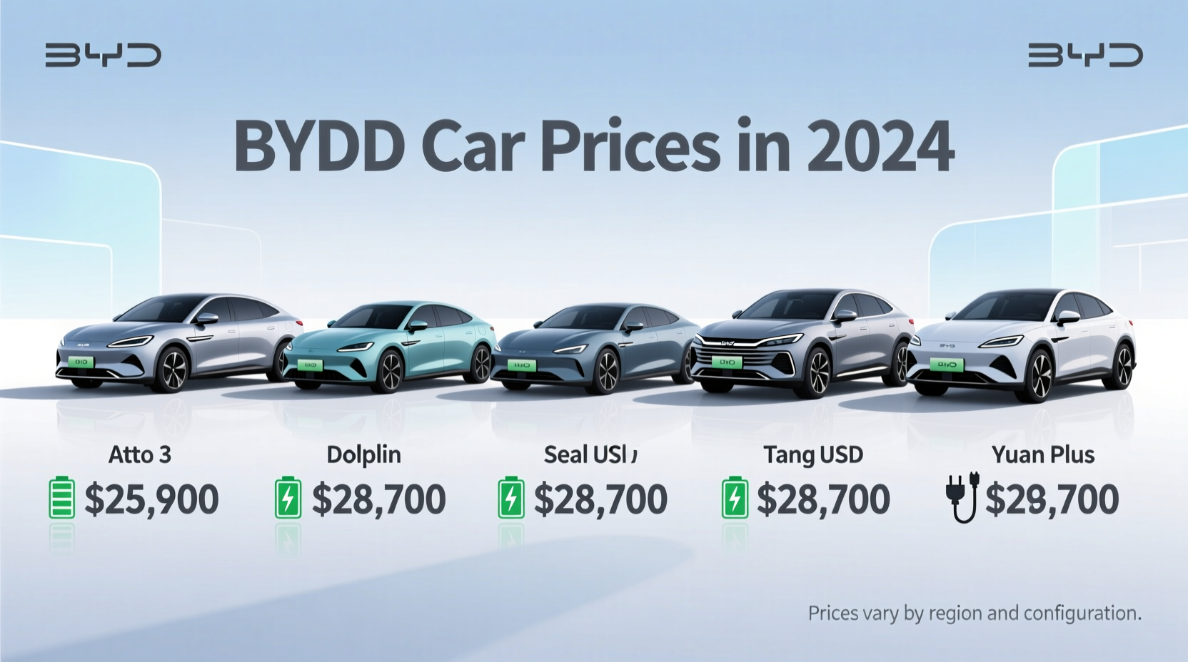 how much does a byd car cost