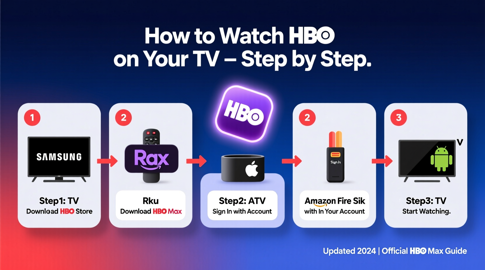 how to watch hbo on your tv step by step setup for every device