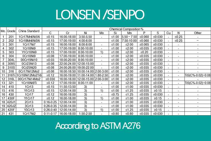 ASTM A484 Stainless Steel Corner Profile Hot Rolled ASTM A276 904l Stainless Steel L Channel