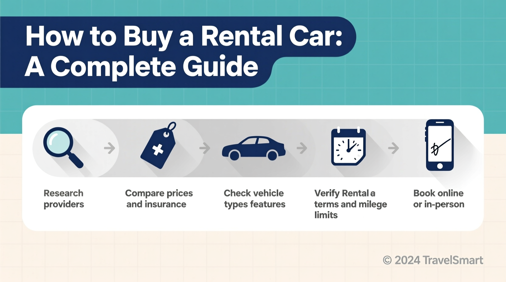 how to buy a rental car