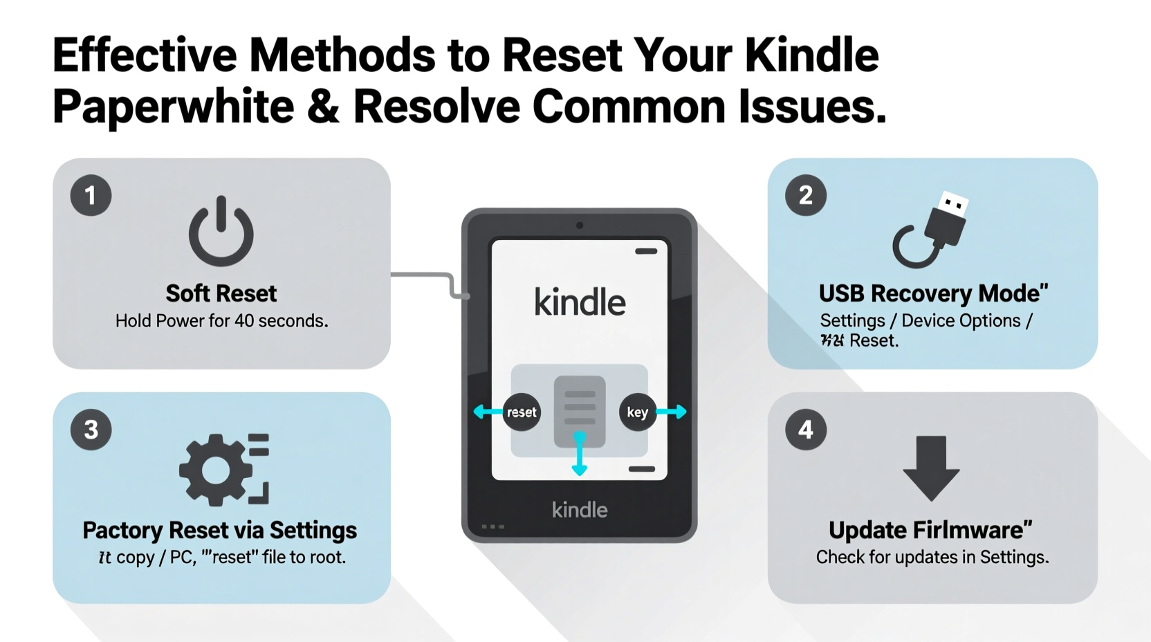 effective methods to reset your kindle white and resolve common issues