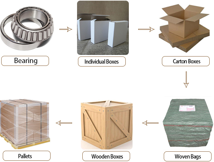 KHM212049 Tapered Roller Bearings KHM212049-20C25 KHM212049 Bearings