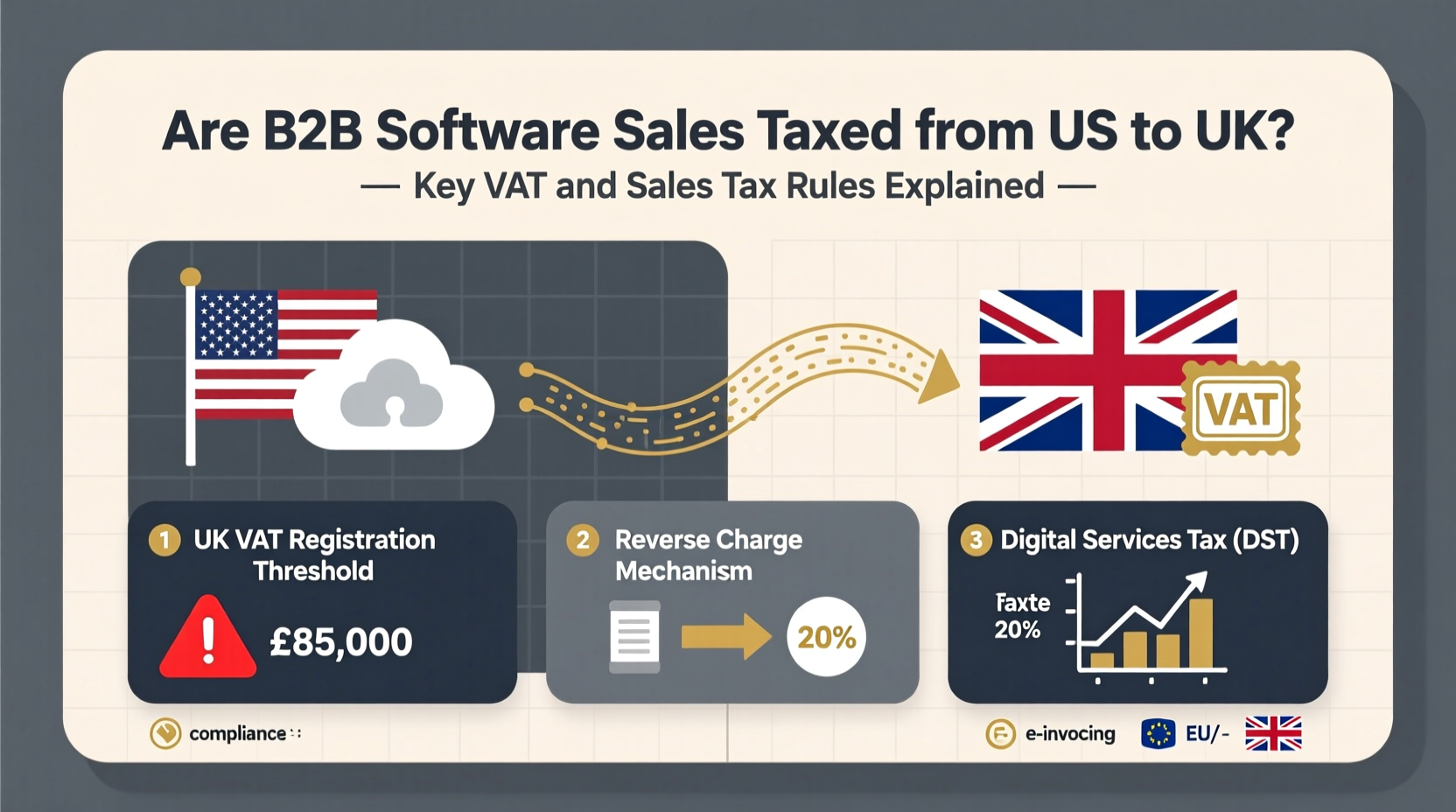 are b2b software sales taxed from us to uk