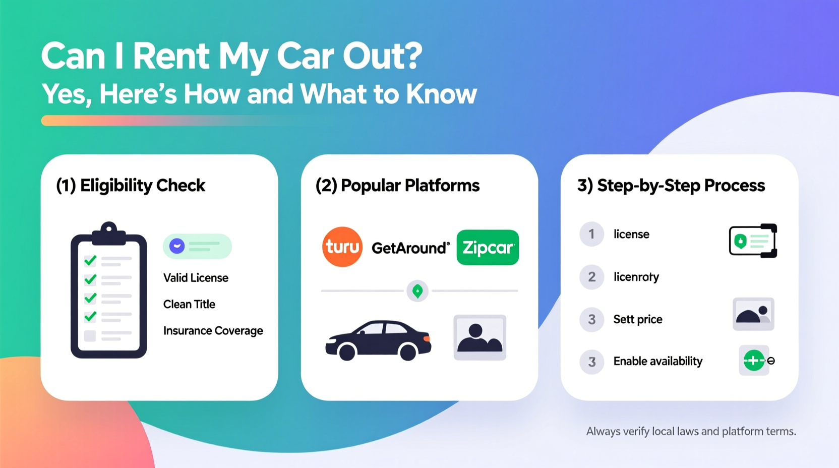 can i rent my car out
