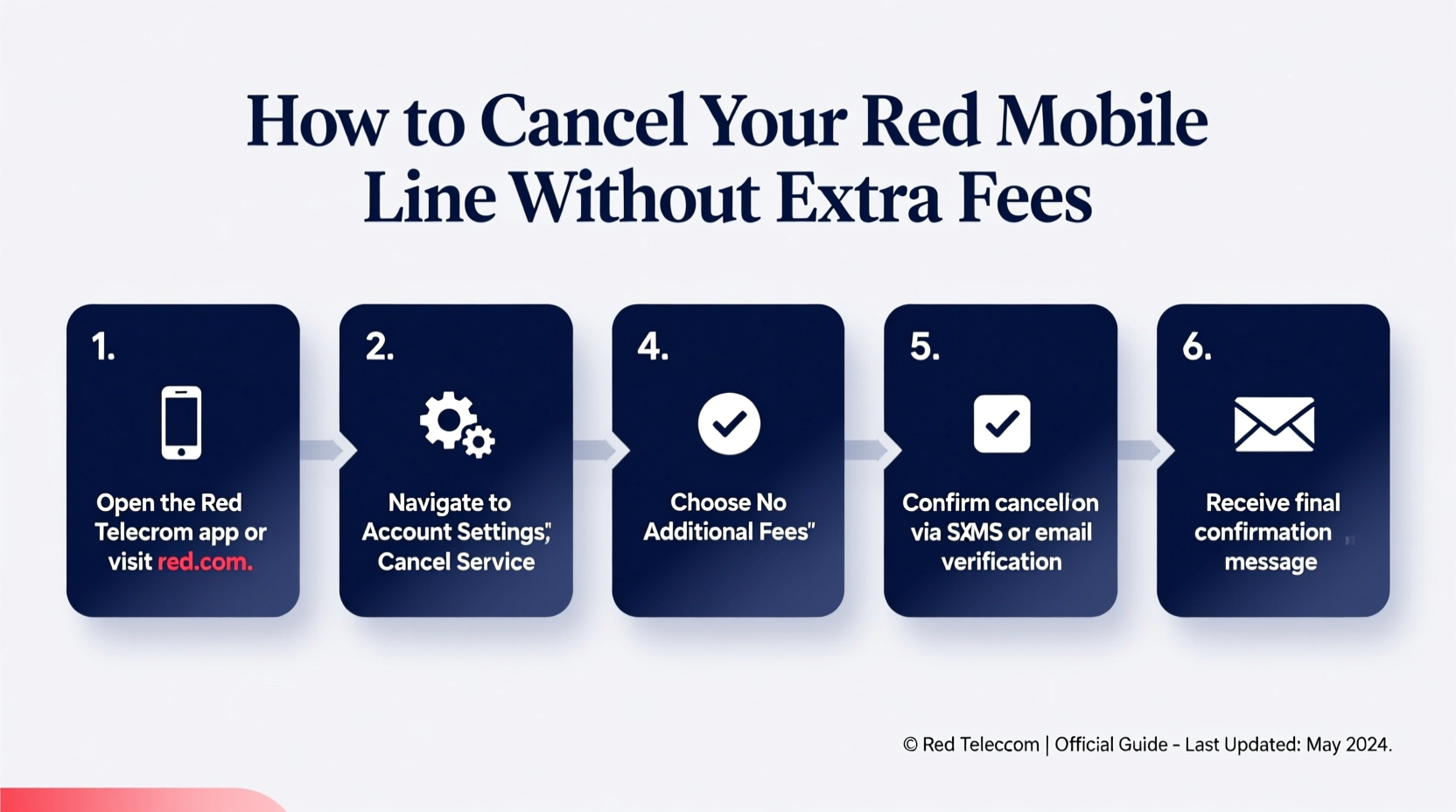 Red Mobile Number Step By Step Guide To Terminate Your Mobile Phone Line At Red Without ...