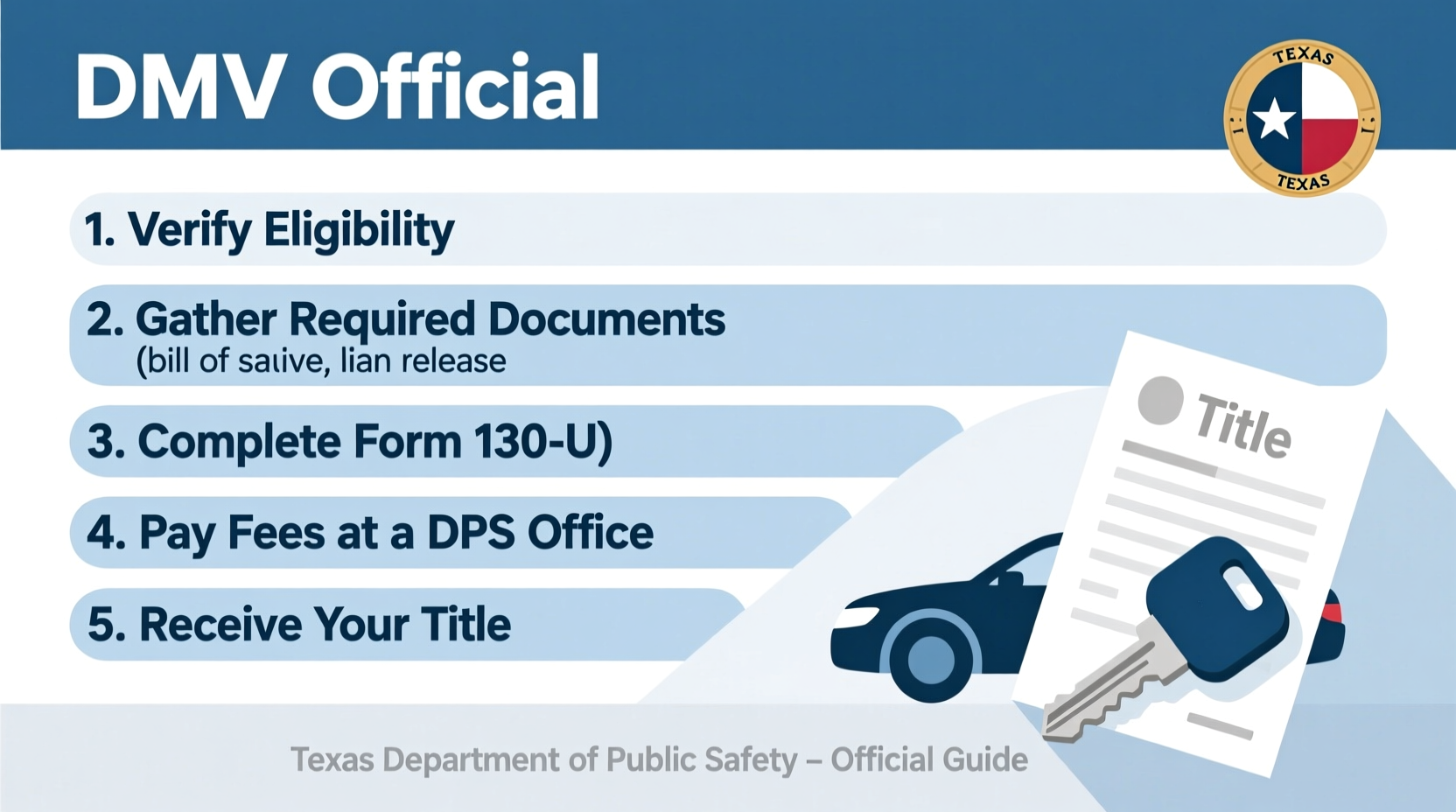 how do i get my car title in texas
