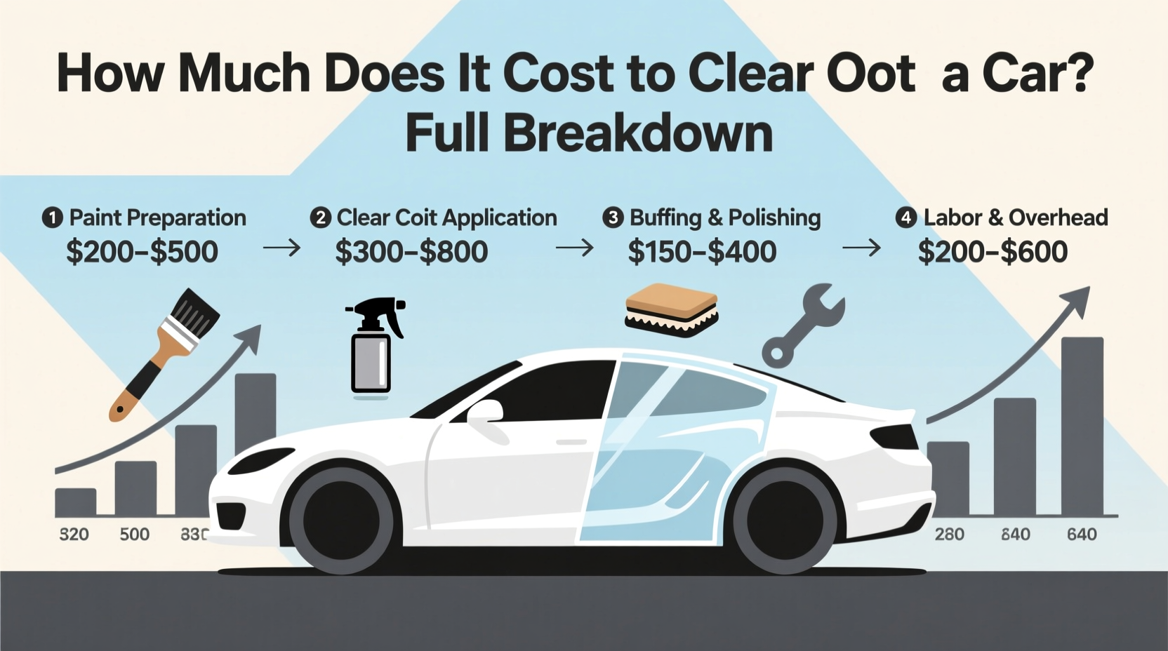 how much does it cost to clear coat a car