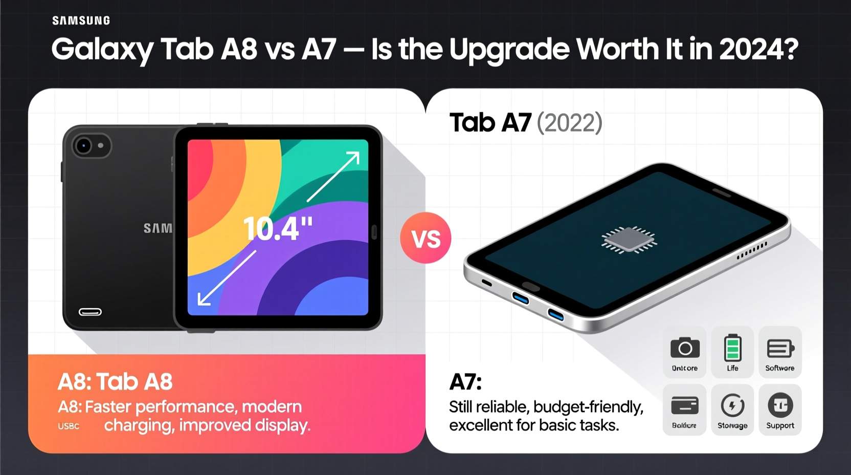 samsung galaxy tab a8 vs a7 is it worth upgrading or is a7 still good in 2024