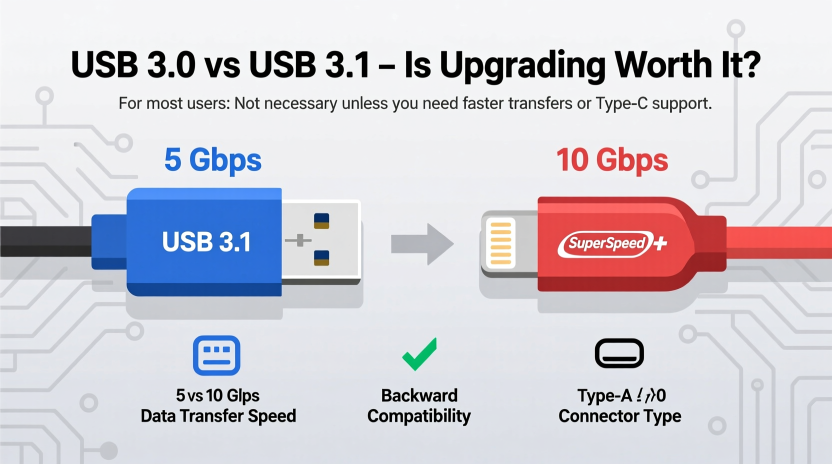 usb 3 0 vs 3 1 is it worth upgrading my cables