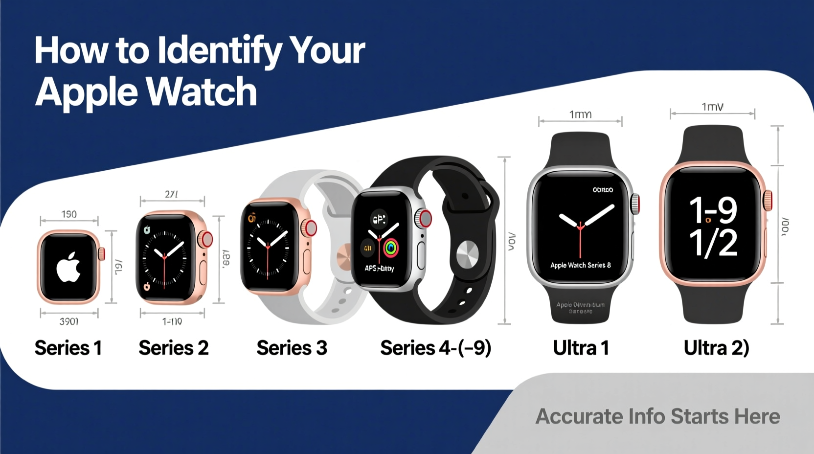 how to easily identify your apple watch series and model for accurate information