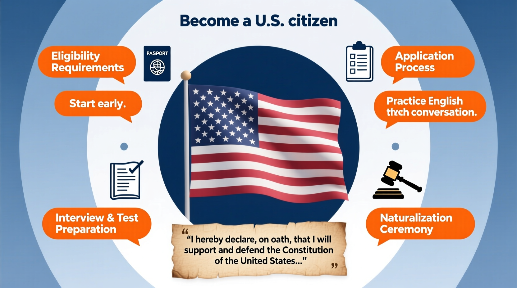 a complete guide to becoming an american citizen key steps and essential tips