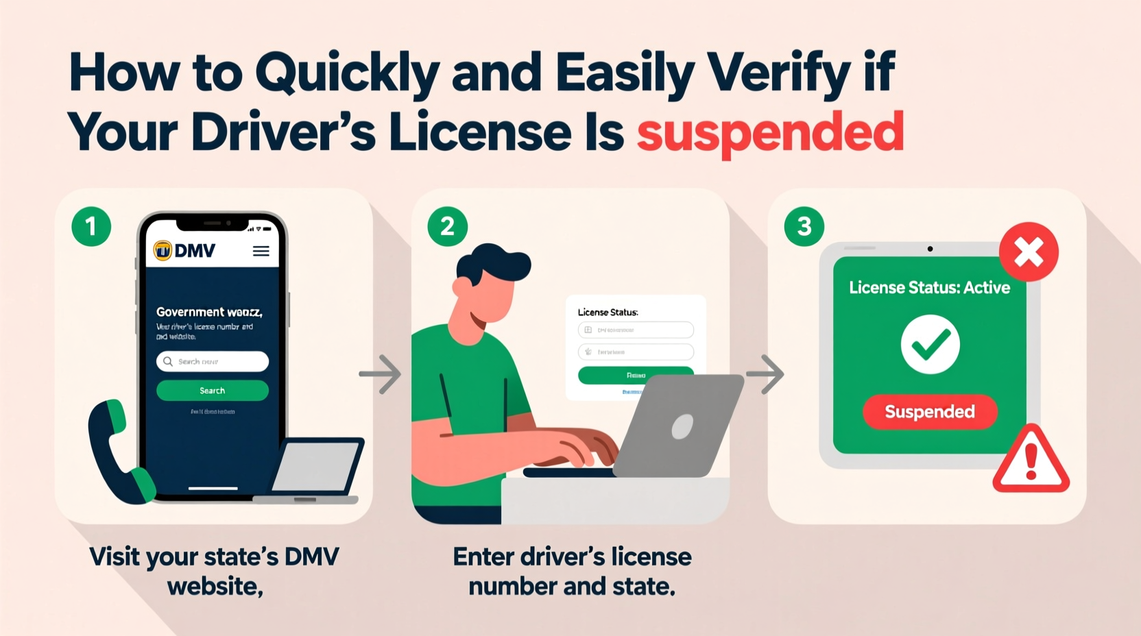 how to quickly and easily verify if your drivers license is suspended