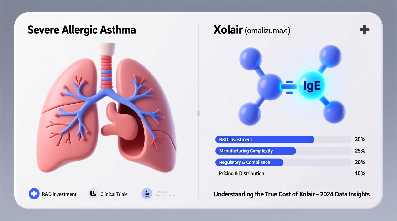 why is xolair so expensive understanding the costs