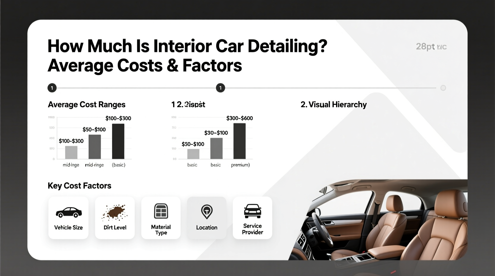 how much is interior car detailing