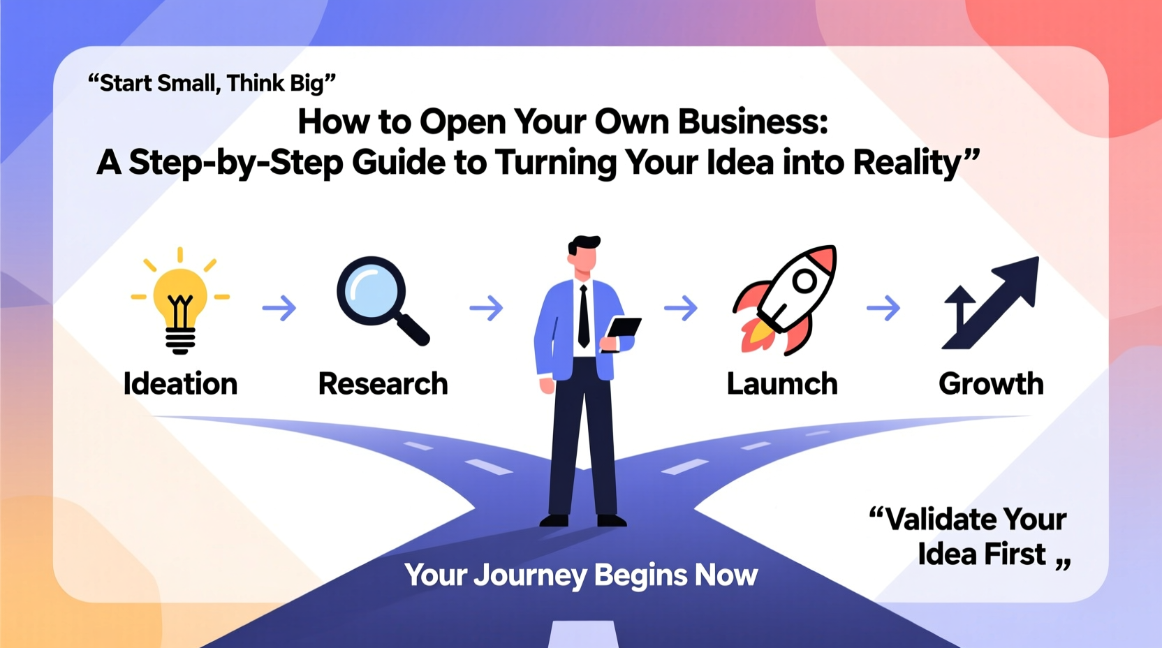 how to open your own business a practical guide to turning your idea into reality