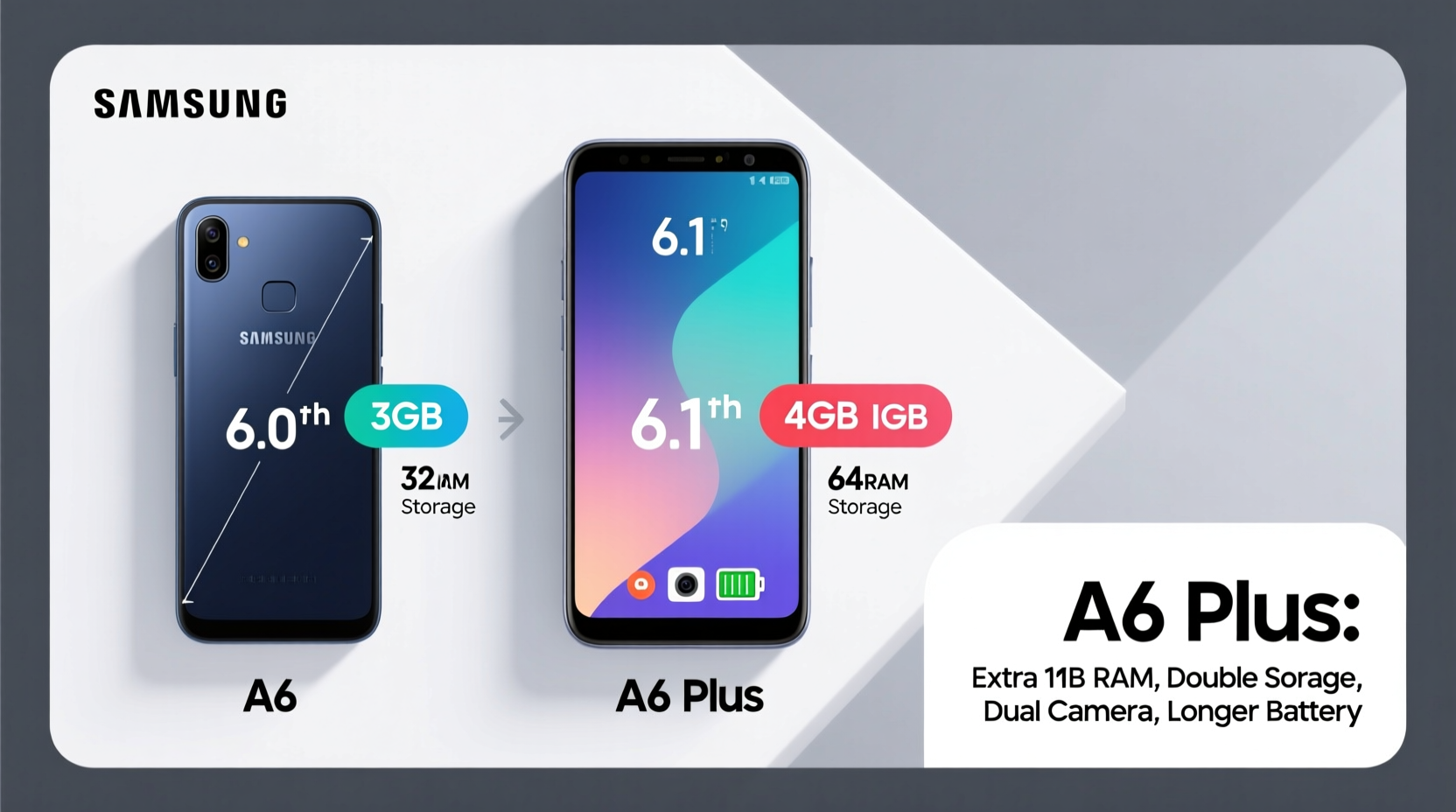 samsung a6 vs a6 plus is the plus worth the extra money