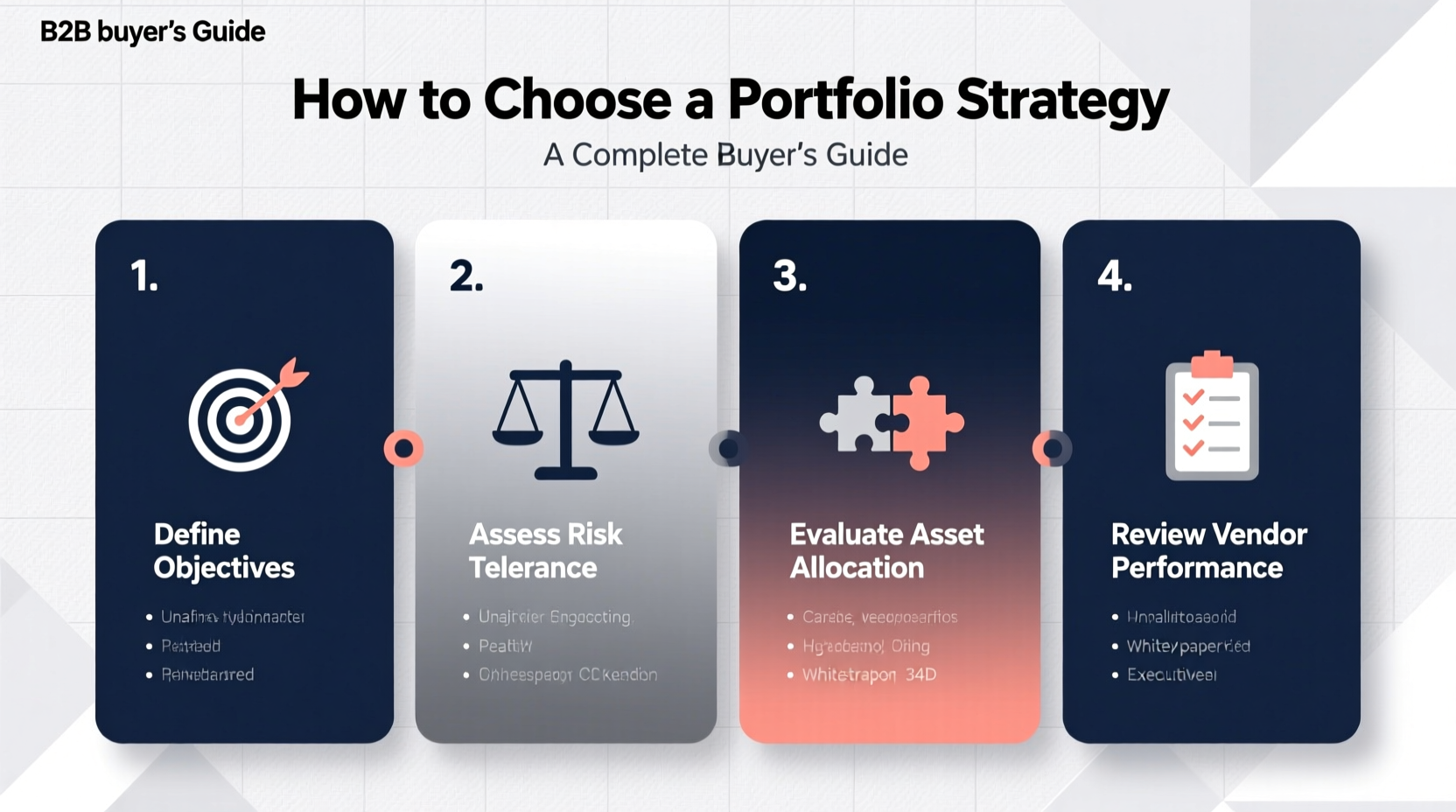 is portfolio strategy b2b