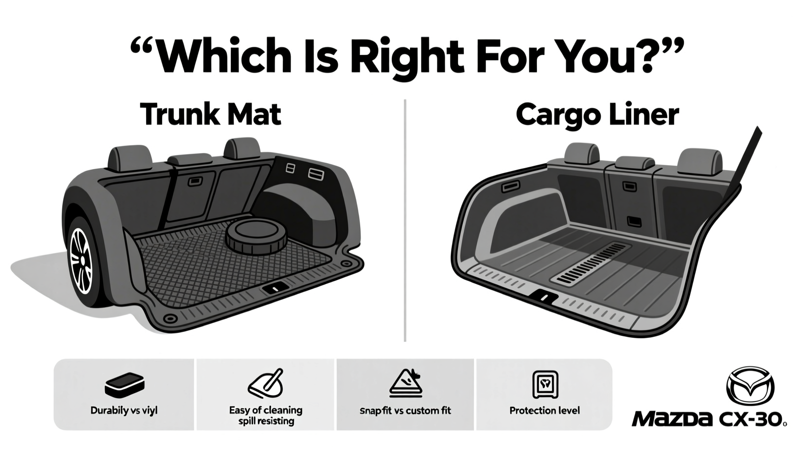 cx30 trunk mat vs cargo liner