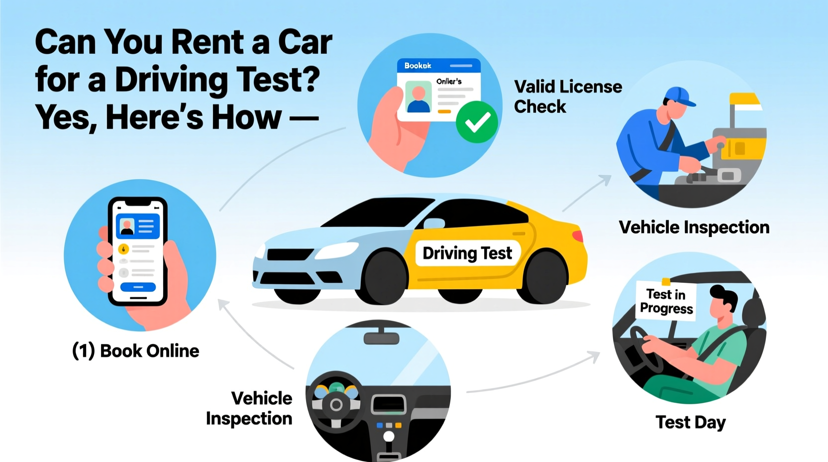 can you rent a car for driving test