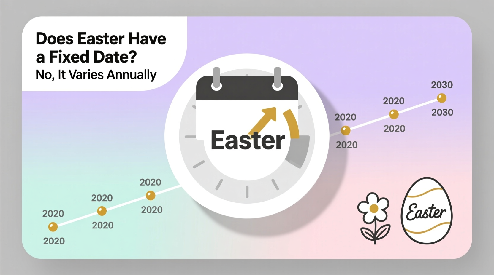 does easter have a fixed date